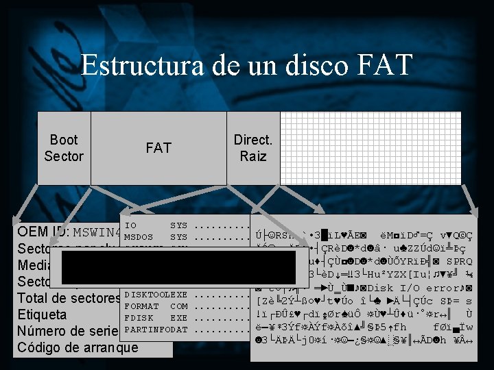 Estructura de un disco FAT Boot Sector FAT IO Direct. Raiz SYS. . .