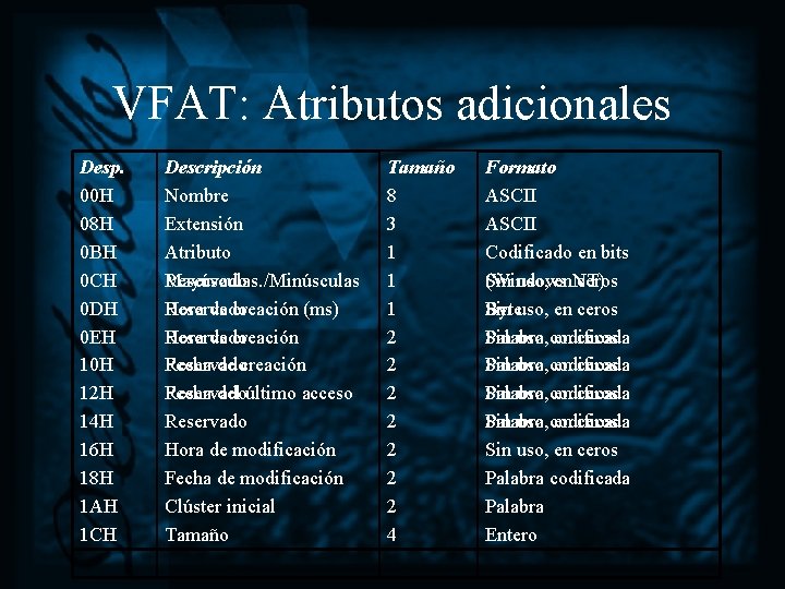 VFAT: Atributos adicionales Desp. 00 H 08 H 0 BH 0 CH 0 DH