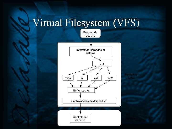 Virtual Filesystem (VFS) 