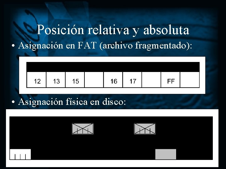 Posición relativa y absoluta • Asignación en FAT (archivo fragmentado): • Asignación física en