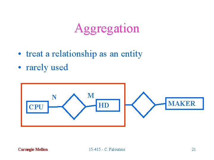 Aggregation • treat a relationship as an entity • rarely used N CPU Carnegie