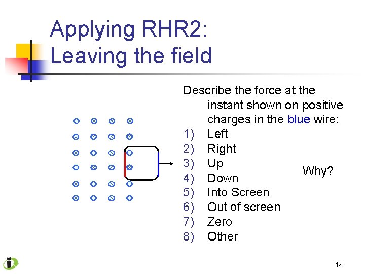 Applying RHR 2: Leaving the field Describe the force at the instant shown on