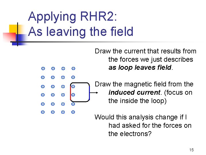 Applying RHR 2: As leaving the field Draw the current that results from the