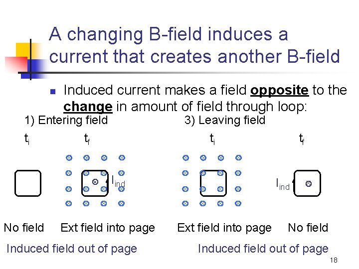 A changing B-field induces a current that creates another B-field n Induced current makes