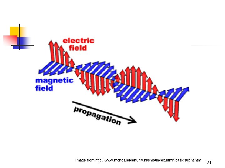 Image from http: //www. monos. leidenuniv. nl/smo/index. html? basics/light. htm 21 