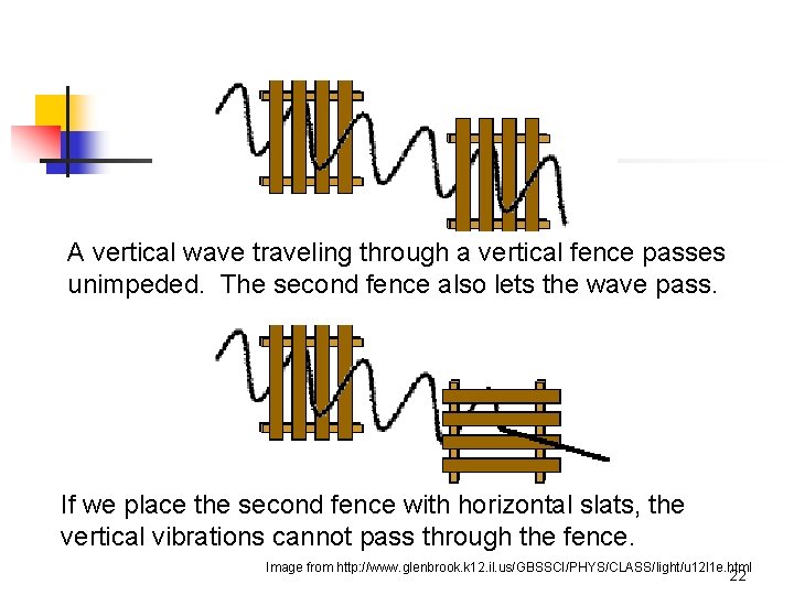 A vertical wave traveling through a vertical fence passes unimpeded. The second fence also