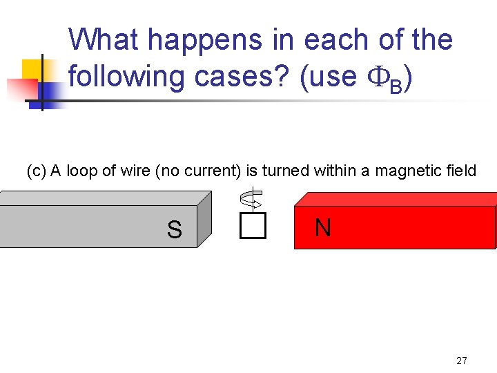 What happens in each of the following cases? (use B) (c) A loop of