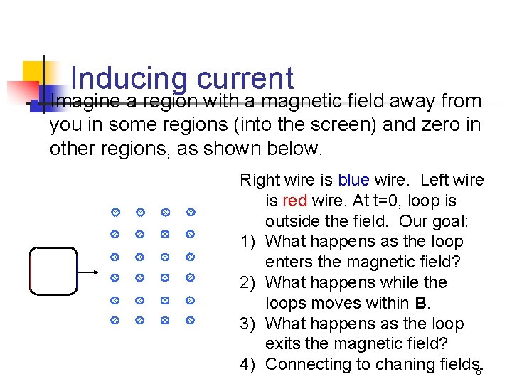 Inducing current n Imagine a region with a magnetic field away from you in