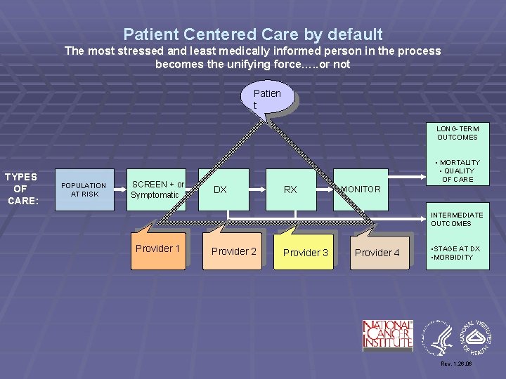 Patient Centered Care by default The most stressed and least medically informed person in