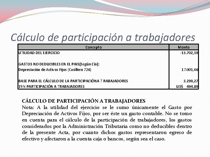 Cálculo de participación a trabajadores Concepto UTILIDAD DEL EJERCICIO GASTOS NO DEDUCIBLES EN EL