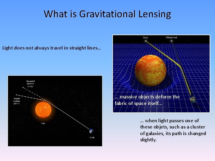 What is Gravitational Lensing Light does not always travel in straight lines… … massive