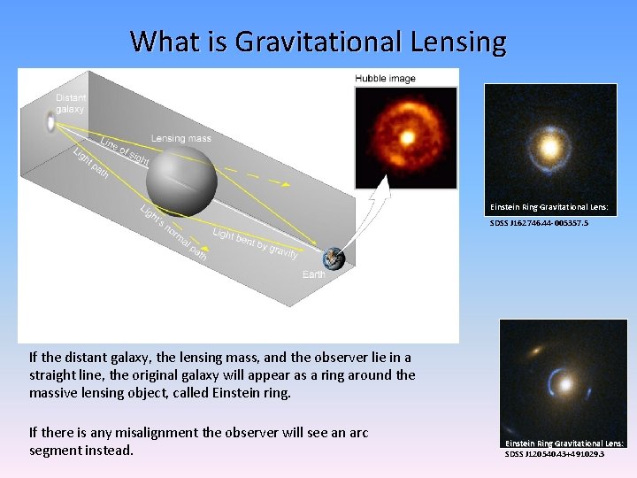 What is Gravitational Lensing Einstein Ring Gravitational Lens: SDSS J 162746. 44 -005357. 5