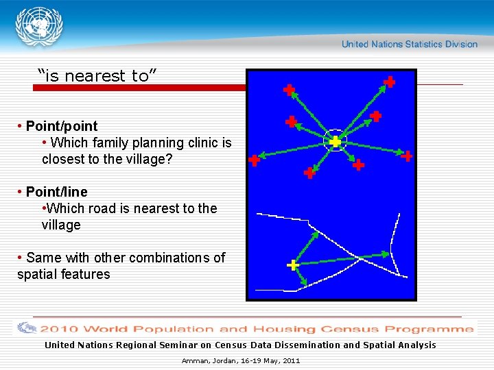 “is nearest to” • Point/point • Which family planning clinic is closest to the