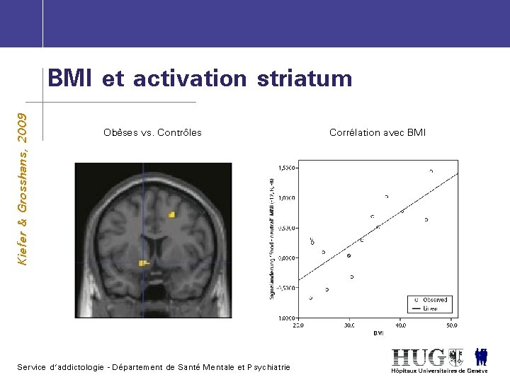 Kiefer & Grosshans, 2009 BMI et activation striatum Obèses vs. Contrôles Service d’addictologie -