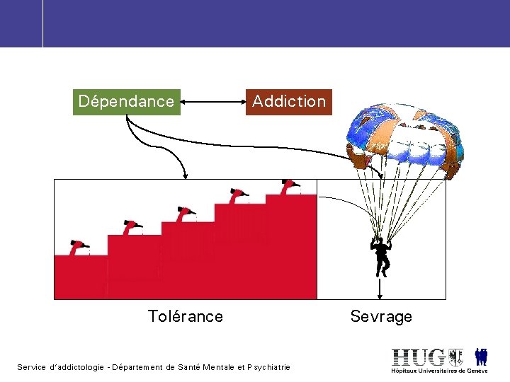 Dépendance Addiction Tolérance Service d’addictologie - Département de Santé Mentale et Psychiatrie Sevrage 