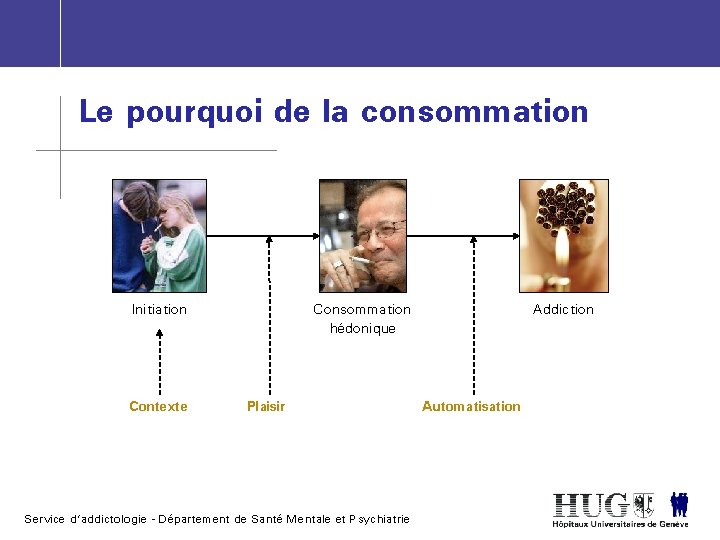 Le pourquoi de la consommation Initiation Contexte Consommation hédonique Plaisir Service d’addictologie - Département