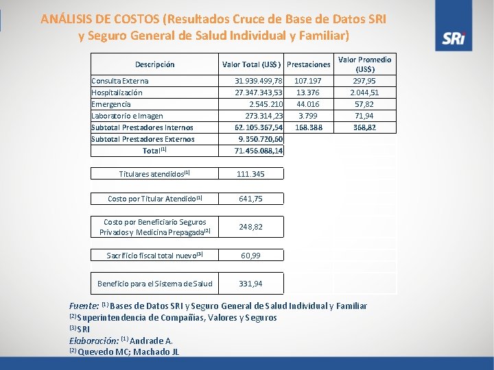 ANÁLISIS DE COSTOS (Resultados Cruce de Base de Datos SRI y Seguro General de