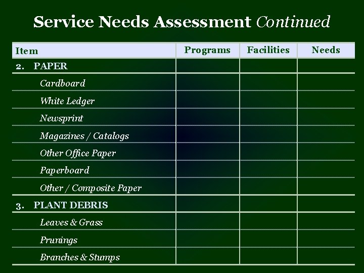 Service Needs Assessment Continued Programs Item 2. PAPER Cardboard White Ledger Newsprint Magazines /