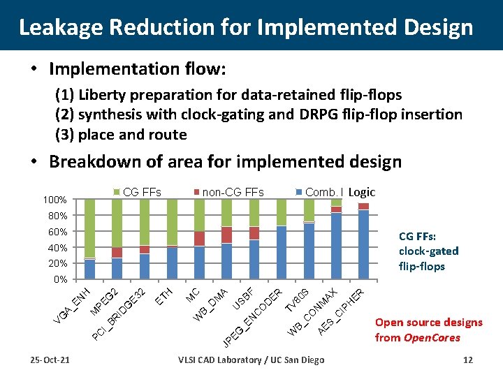Leakage Reduction for Implemented Design • Implementation flow: (1) Liberty preparation for data-retained flip-flops