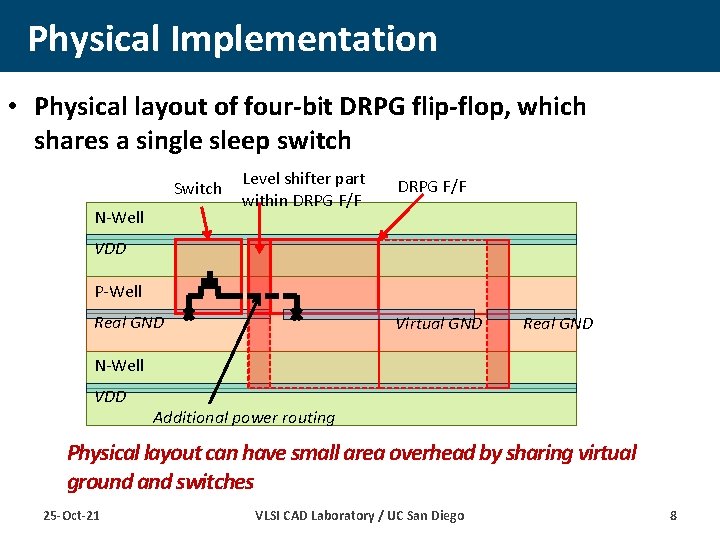 Physical Implementation • Physical layout of four-bit DRPG flip-flop, which shares a single sleep