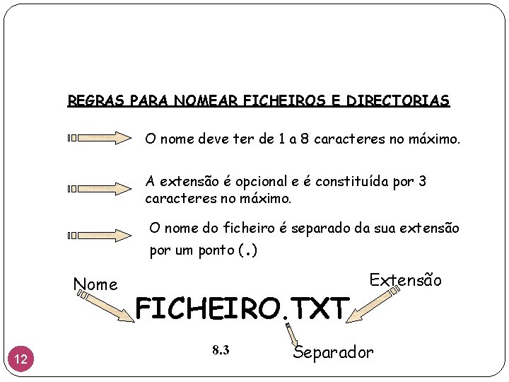 REGRAS PARA NOMEAR FICHEIROS E DIRECTORIAS O nome deve ter de 1 a 8