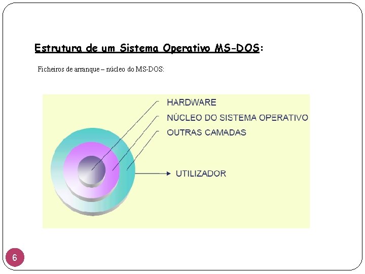 Estrutura de um Sistema Operativo MS-DOS: MS-DOS Ficheiros de arranque – núcleo do MS-DOS: