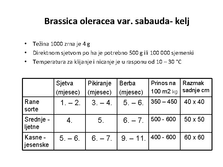 Brassica oleracea var. sabauda- kelj • Težina 1000 zrna je 4 g • Direktnom