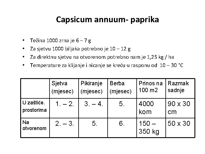 Capsicum annuum- paprika • • Težina 1000 zrna je 6 – 7 g Za