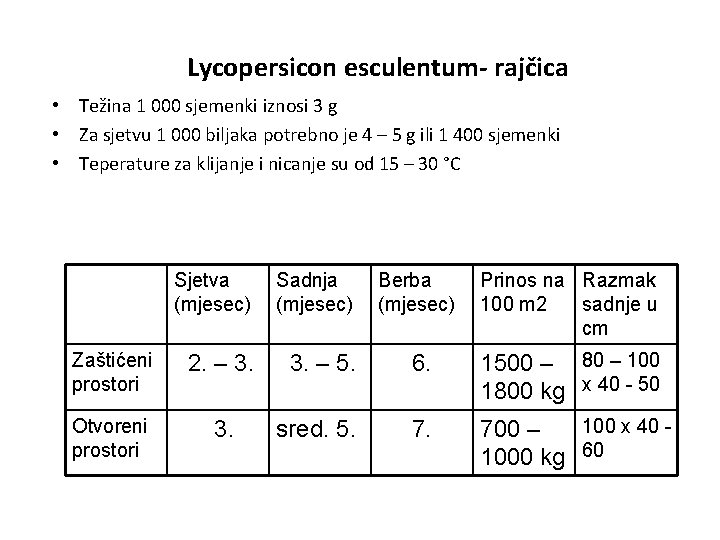 Lycopersicon esculentum- rajčica • Težina 1 000 sjemenki iznosi 3 g • Za sjetvu