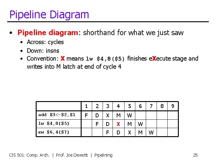 Pipeline Diagram • Pipeline diagram: shorthand for what we just saw • Across: cycles
