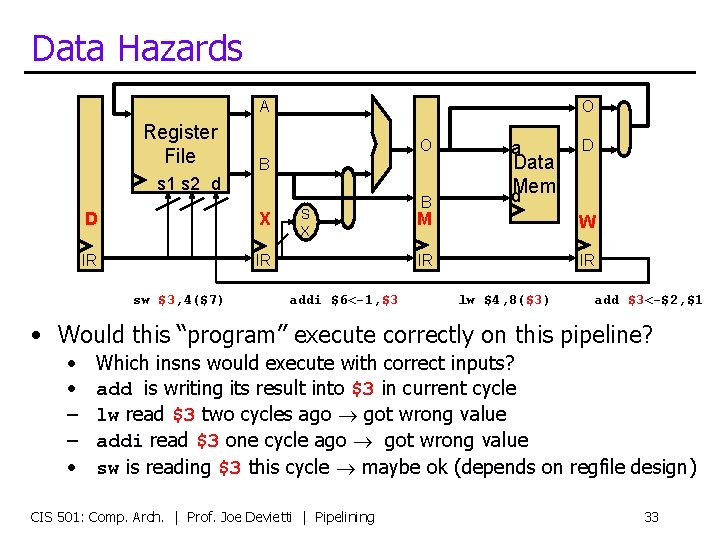 Data Hazards A Register File O O B s 1 s 2 d D