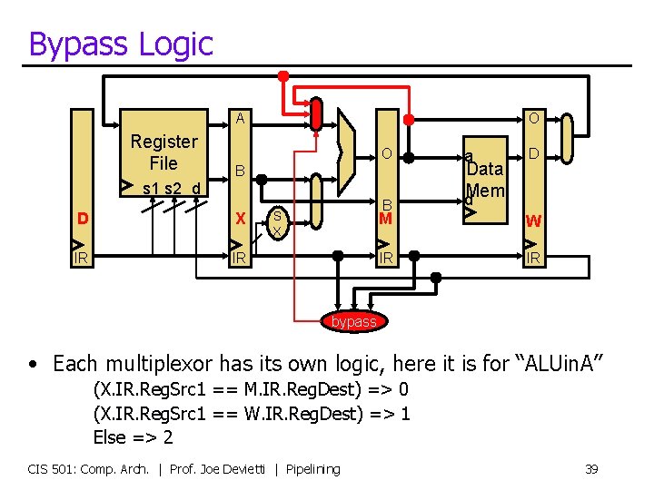 Bypass Logic A Register File O O B s 1 s 2 d D