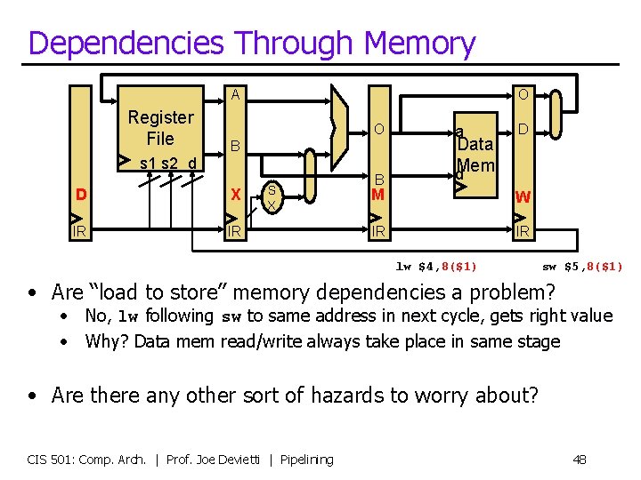 Dependencies Through Memory A Register File O O B s 1 s 2 d