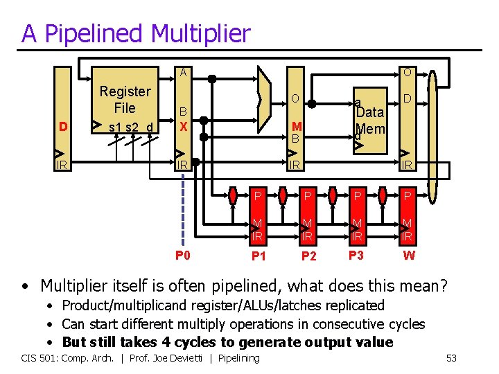 A Pipelined Multiplier A D IR Register File B s 1 s 2 d