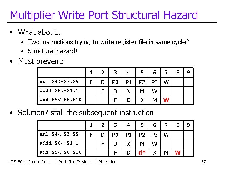 Multiplier Write Port Structural Hazard • What about… • Two instructions trying to write
