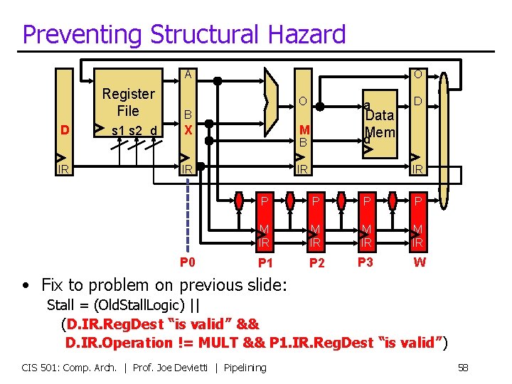 Preventing Structural Hazard A D IR Register File B s 1 s 2 d