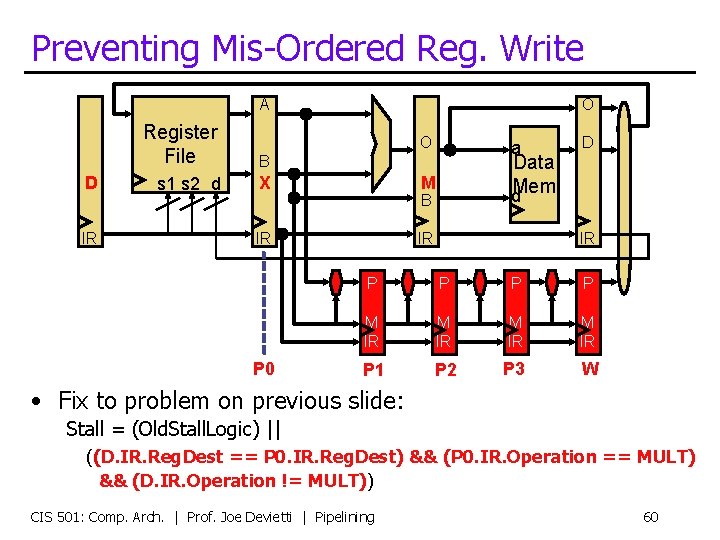 Preventing Mis-Ordered Reg. Write A D IR Register File B s 1 s 2