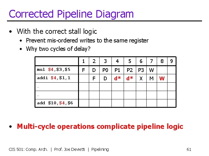 Corrected Pipeline Diagram • With the correct stall logic • Prevent mis-ordered writes to