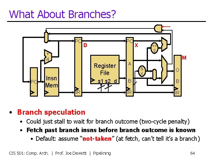 What About Branches? PC PC D + 4 PC X << 2 M Insn