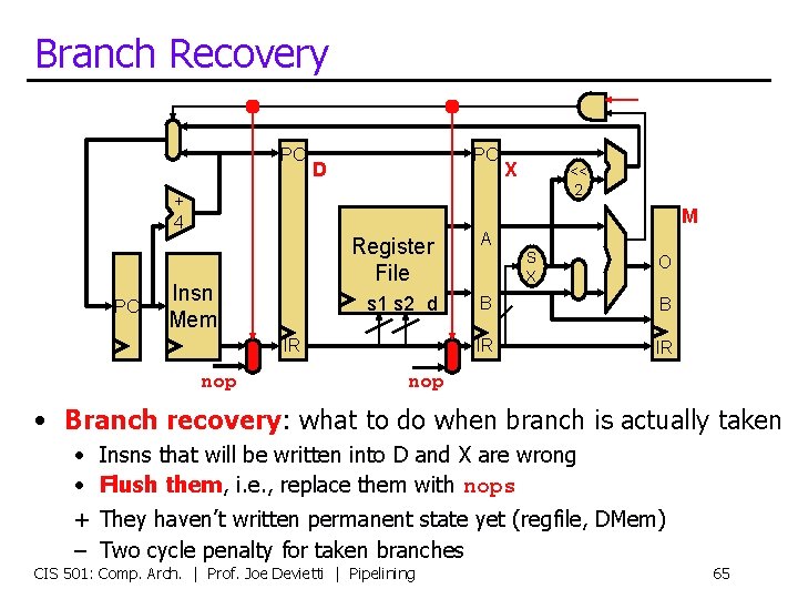 Branch Recovery PC PC D + 4 PC X << 2 M Insn Mem