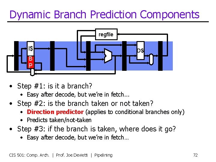 Dynamic Branch Prediction Components regfile I$ D$ B P • Step #1: is it