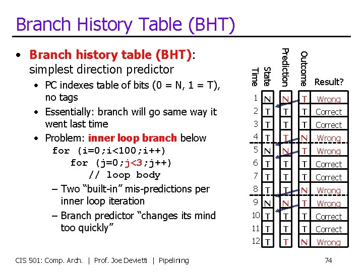 Branch History Table (BHT) Outcome CIS 501: Comp. Arch. | Prof. Joe Devietti |