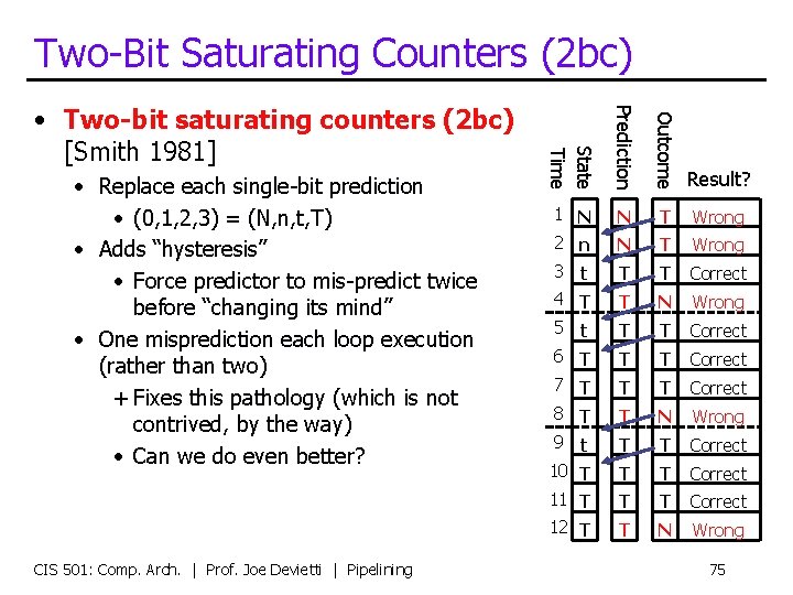 Two-Bit Saturating Counters (2 bc) Outcome CIS 501: Comp. Arch. | Prof. Joe Devietti