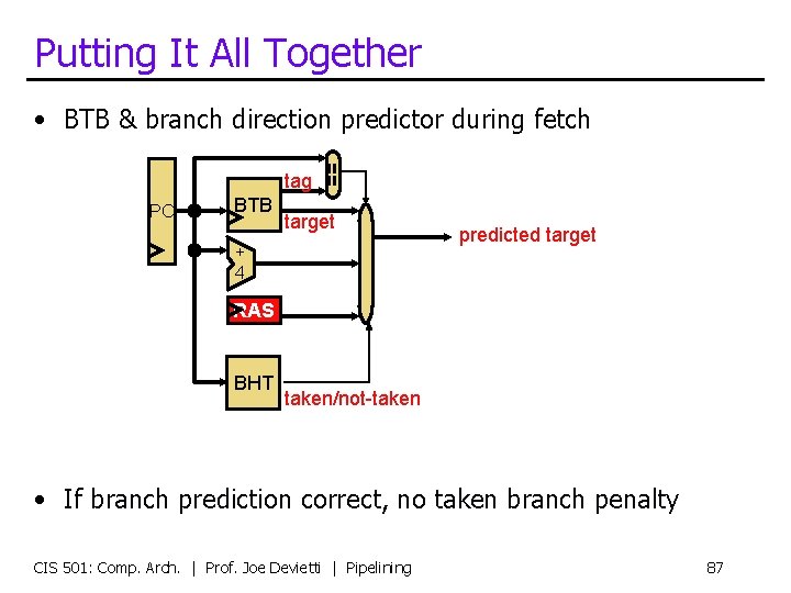 Putting It All Together • BTB & branch direction predictor during fetch PC BTB