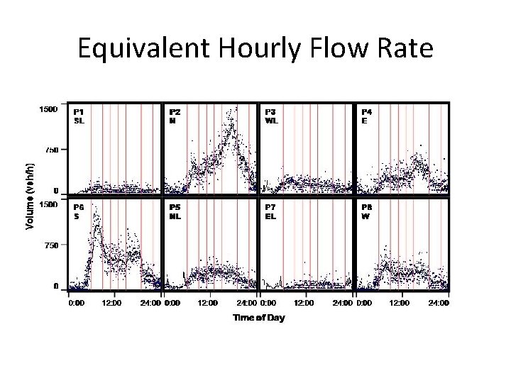 Equivalent Hourly Flow Rate 