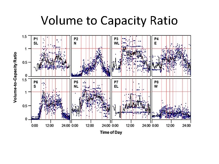 Volume to Capacity Ratio 