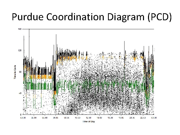 Purdue Coordination Diagram (PCD) 