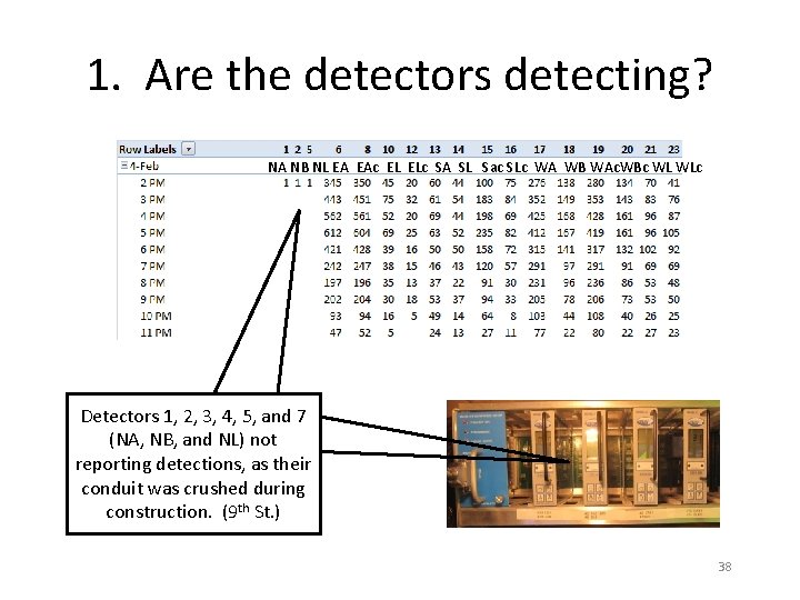 1. Are the detectors detecting? NA NB NL EA EAc EL ELc SA SL