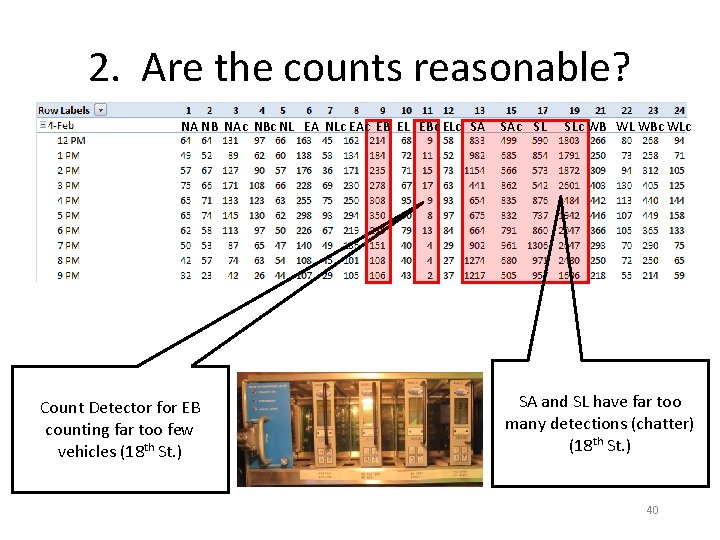 2. Are the counts reasonable? NA NB NAc NBc NL EA NLc EAc EB