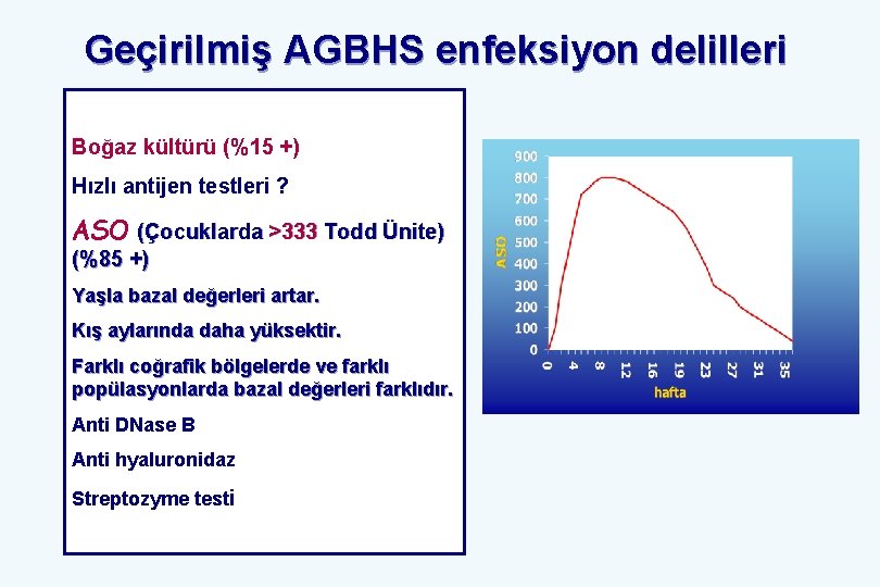 Geçirilmiş AGBHS enfeksiyon delilleri Boğaz kültürü (%15 +) Hızlı antijen testleri ? ASO (Çocuklarda